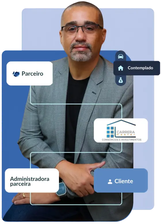 Fluxo de parceria — Parceiro, Administradora, Cliente e Contemplado